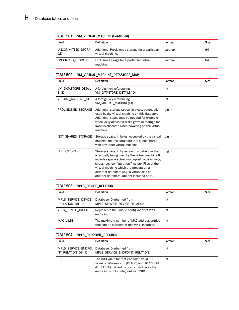 Brocade Network Advisor SAN User Manual v12.3.0 User Manual | Page 1802 / 1940