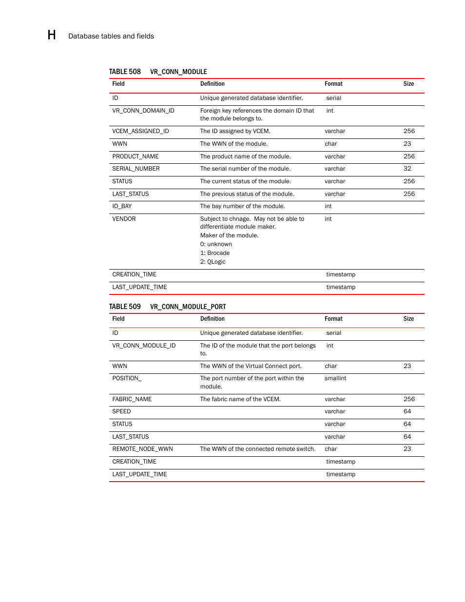 Brocade Network Advisor SAN User Manual v12.3.0 User Manual | Page 1804 / 1940