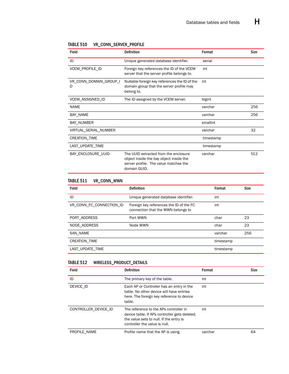 Brocade Network Advisor SAN User Manual v12.3.0 User Manual | Page 1805 / 1940