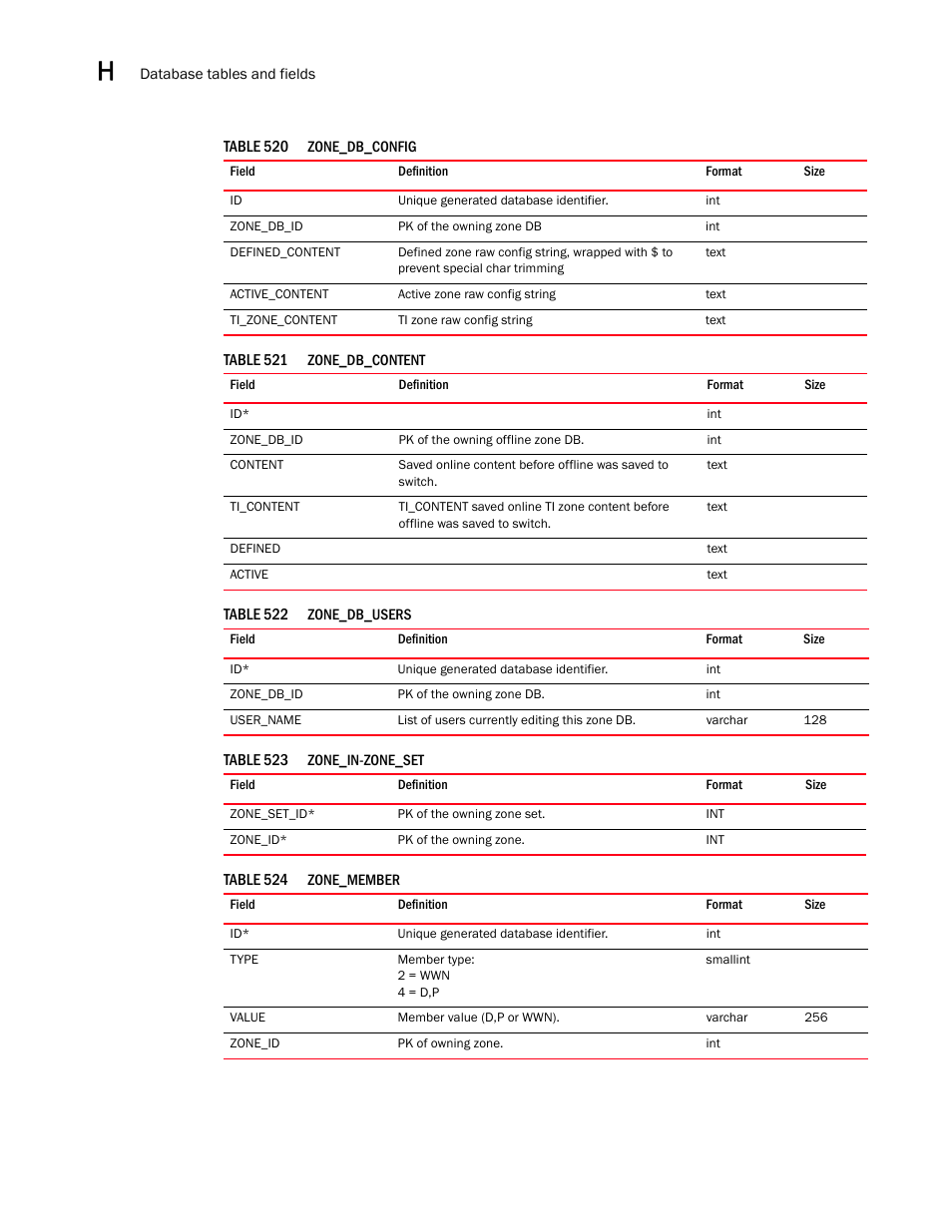 Brocade Network Advisor SAN User Manual v12.3.0 User Manual | Page 1808 / 1940