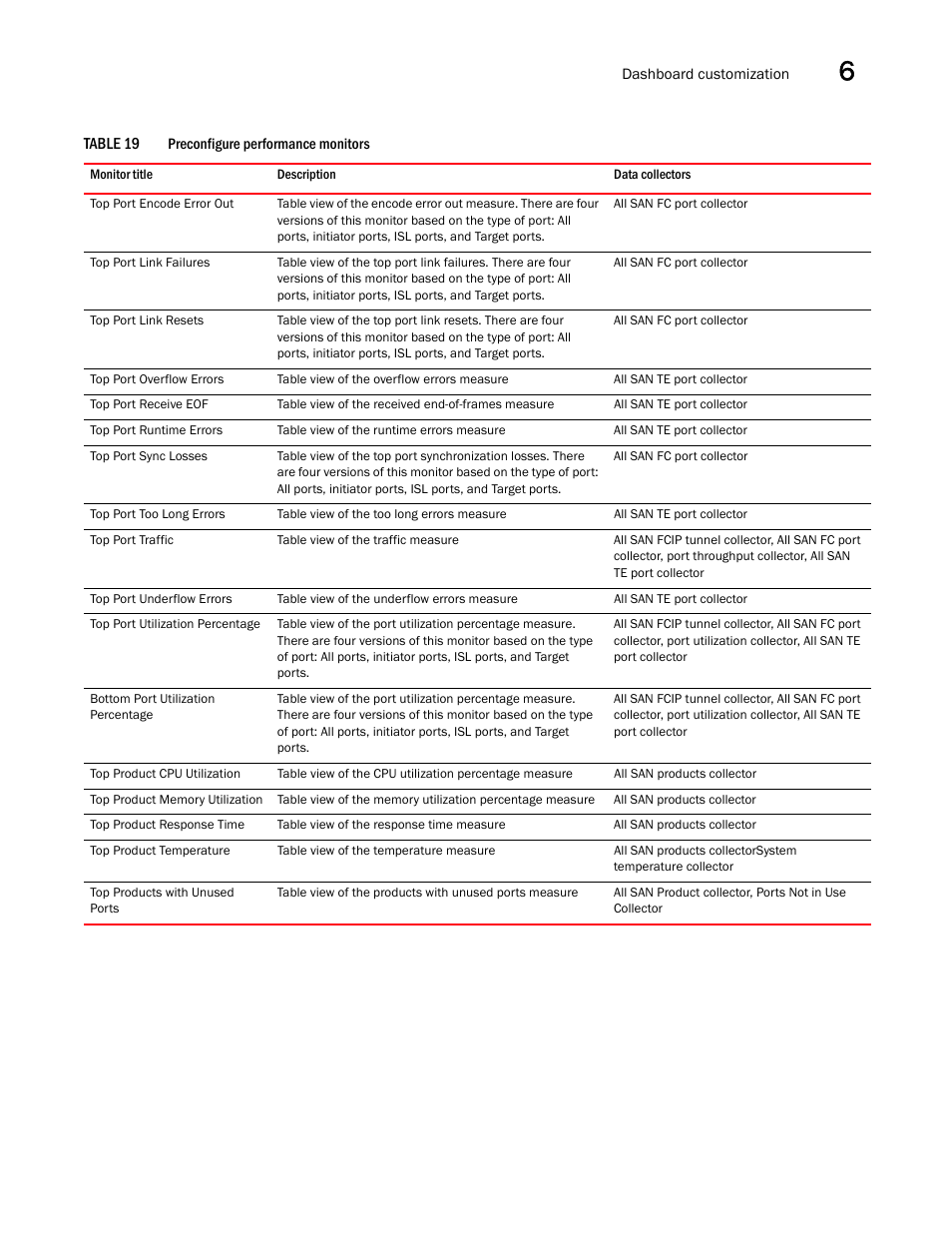 Brocade Network Advisor SAN User Manual v12.3.0 User Manual | Page 237 / 1940