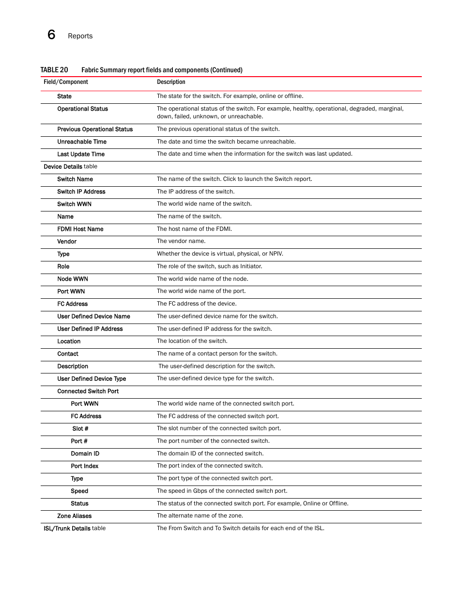 Brocade Network Advisor SAN User Manual v12.3.0 User Manual | Page 302 / 1940