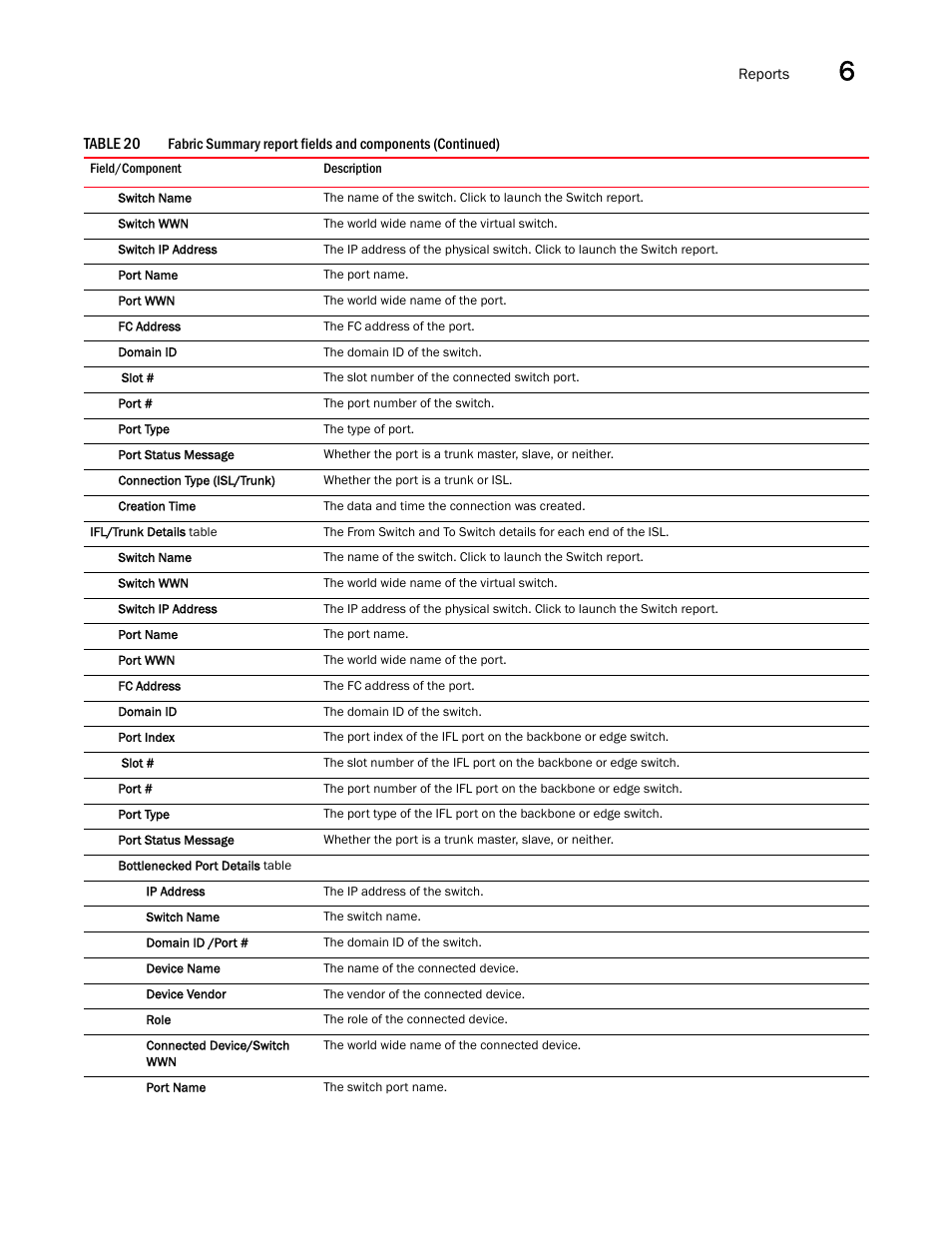 Brocade Network Advisor SAN User Manual v12.3.0 User Manual | Page 303 / 1940