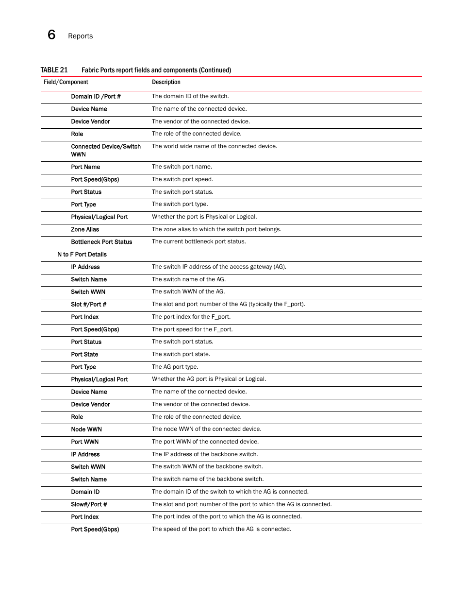 Brocade Network Advisor SAN User Manual v12.3.0 User Manual | Page 306 / 1940