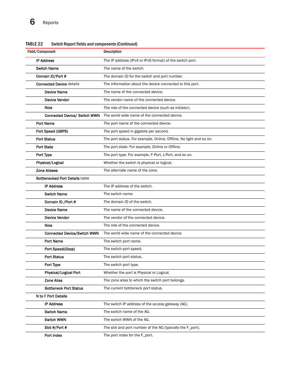Brocade Network Advisor SAN User Manual v12.3.0 User Manual | Page 308 / 1940