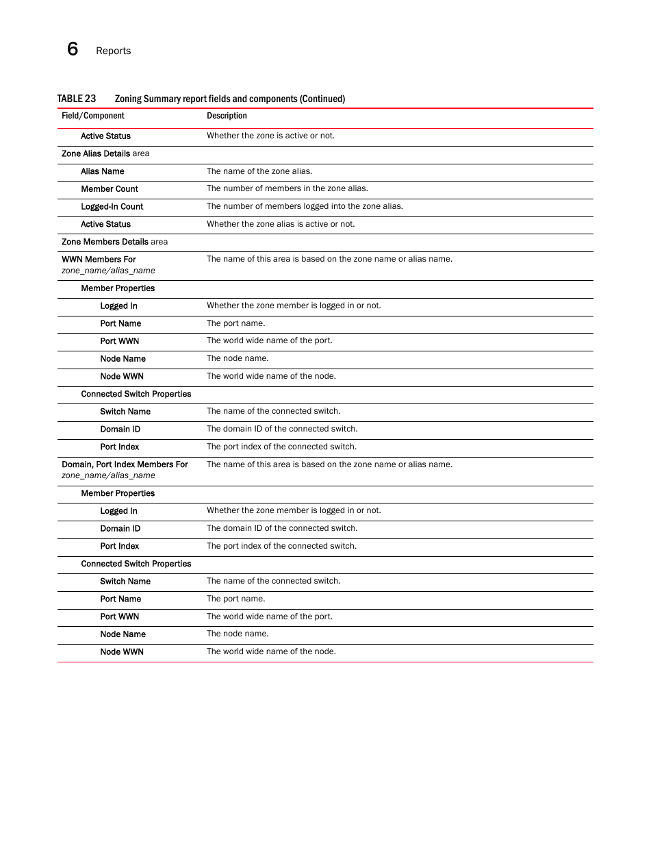 Brocade Network Advisor SAN User Manual v12.3.0 User Manual | Page 310 / 1940