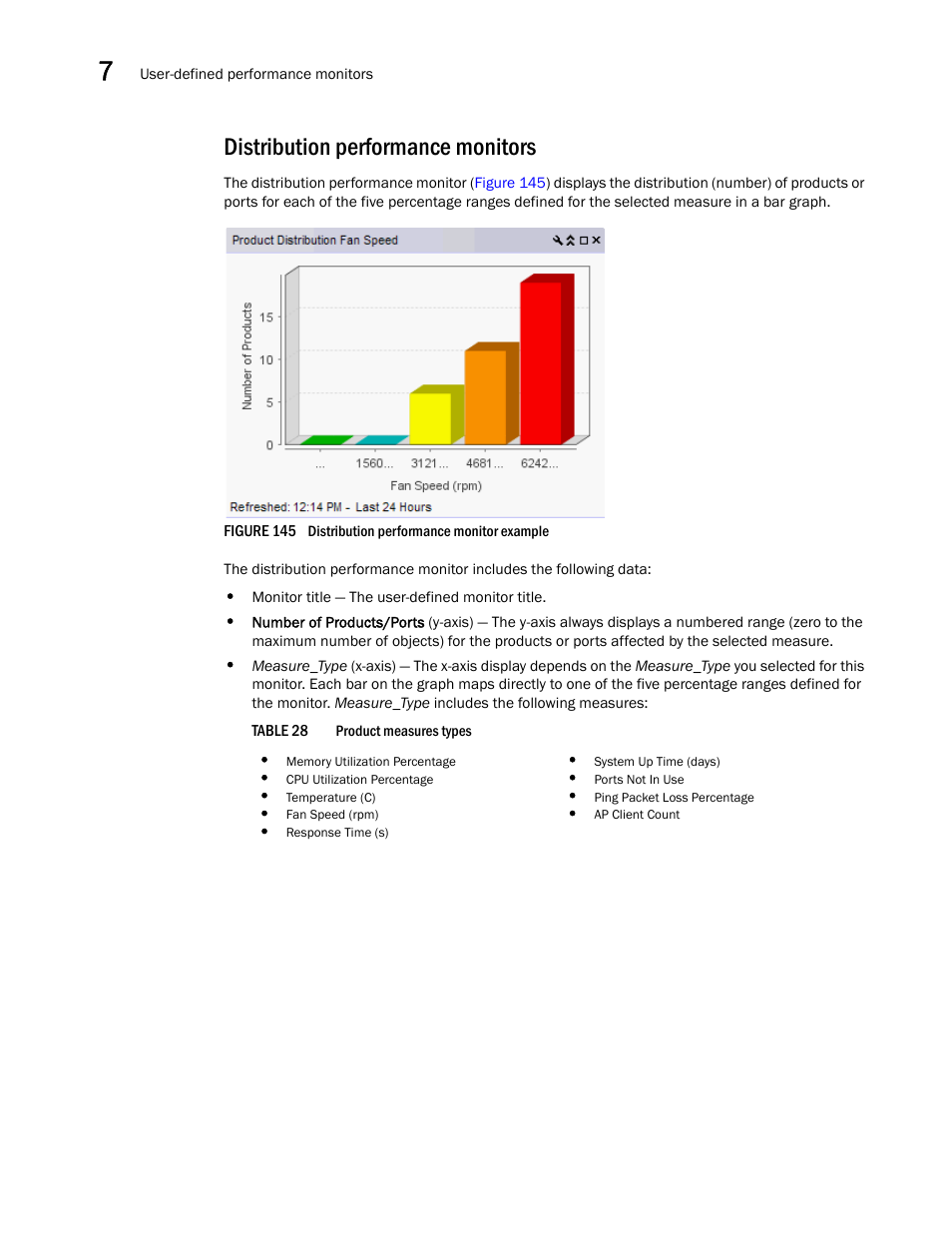 Distribution performance monitors | Brocade Network Advisor SAN User Manual v12.3.0 User Manual | Page 382 / 1940