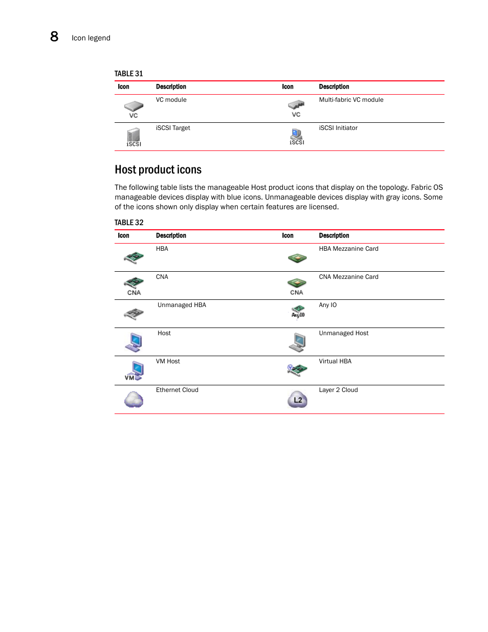 Host product icons | Brocade Network Advisor SAN User Manual v12.3.0 User Manual | Page 416 / 1940