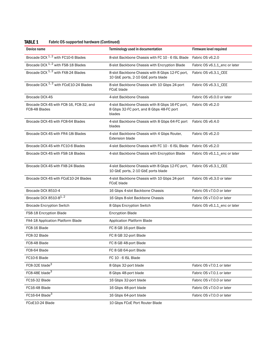 Brocade Network Advisor SAN User Manual v12.3.0 User Manual | Page 47 / 1940