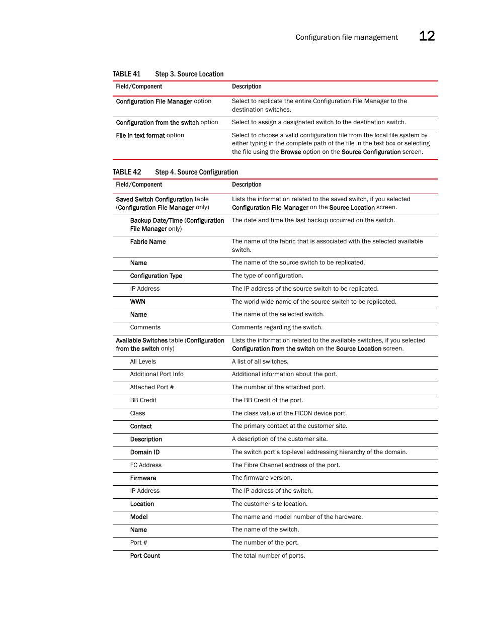 Table 41, Table 42 | Brocade Network Advisor SAN User Manual v12.3.0 User Manual | Page 545 / 1940