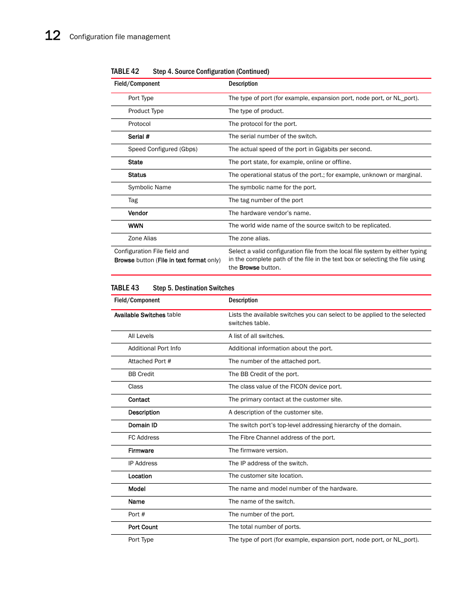 Table 43 | Brocade Network Advisor SAN User Manual v12.3.0 User Manual | Page 546 / 1940