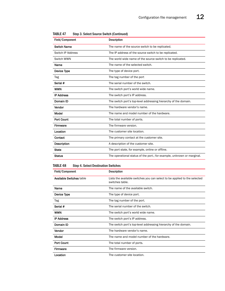 Table 48 | Brocade Network Advisor SAN User Manual v12.3.0 User Manual | Page 549 / 1940