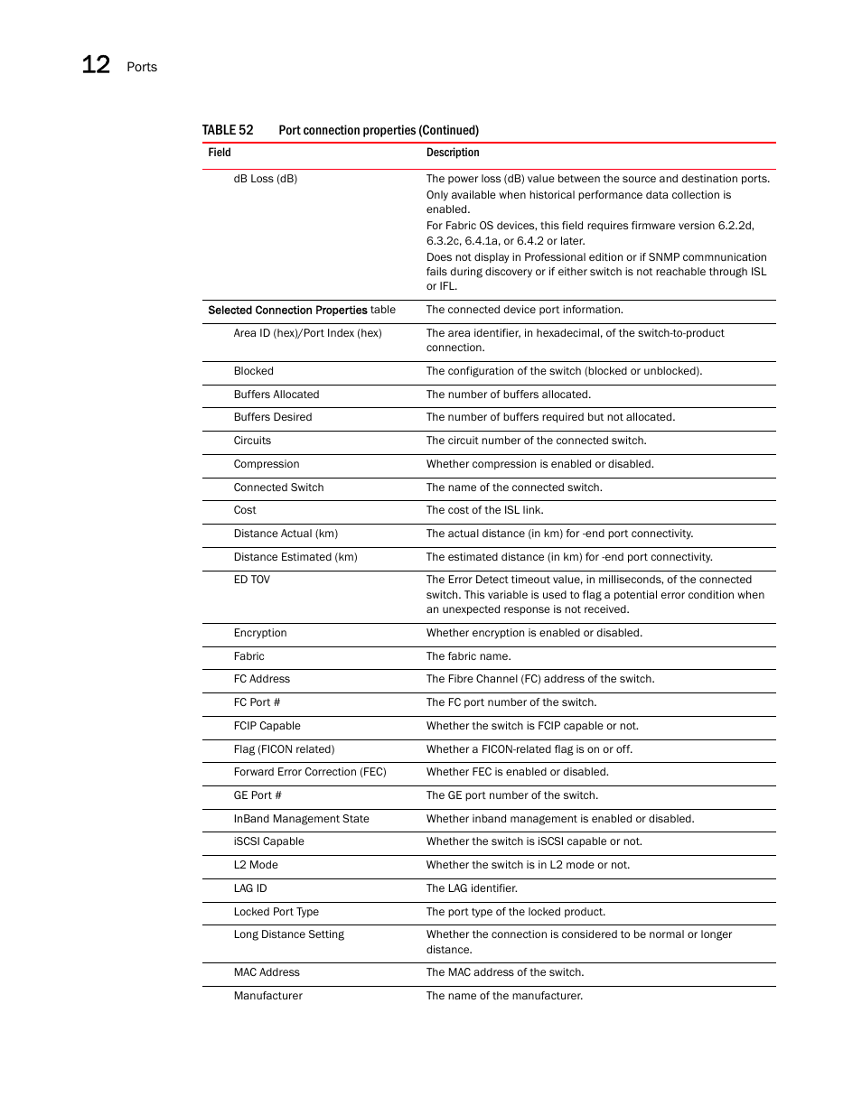 Brocade Network Advisor SAN User Manual v12.3.0 User Manual | Page 572 / 1940