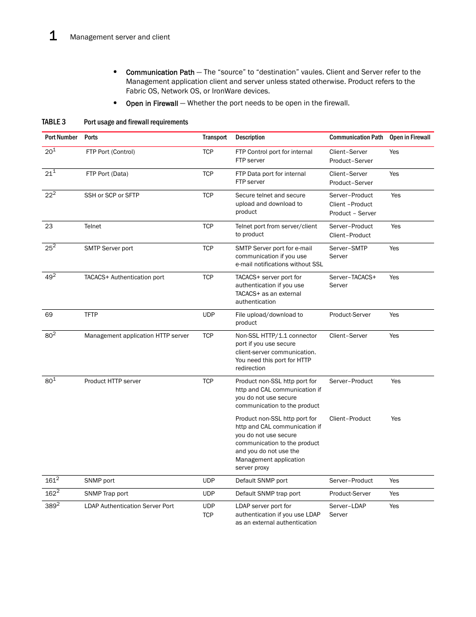 Brocade Network Advisor SAN User Manual v12.3.0 User Manual | Page 66 / 1940