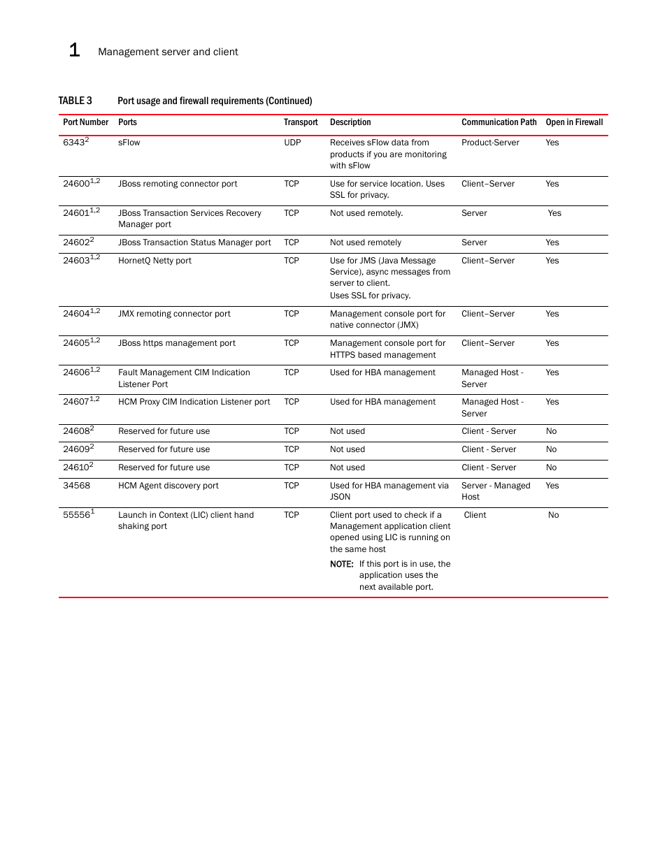 Brocade Network Advisor SAN User Manual v12.3.0 User Manual | Page 68 / 1940