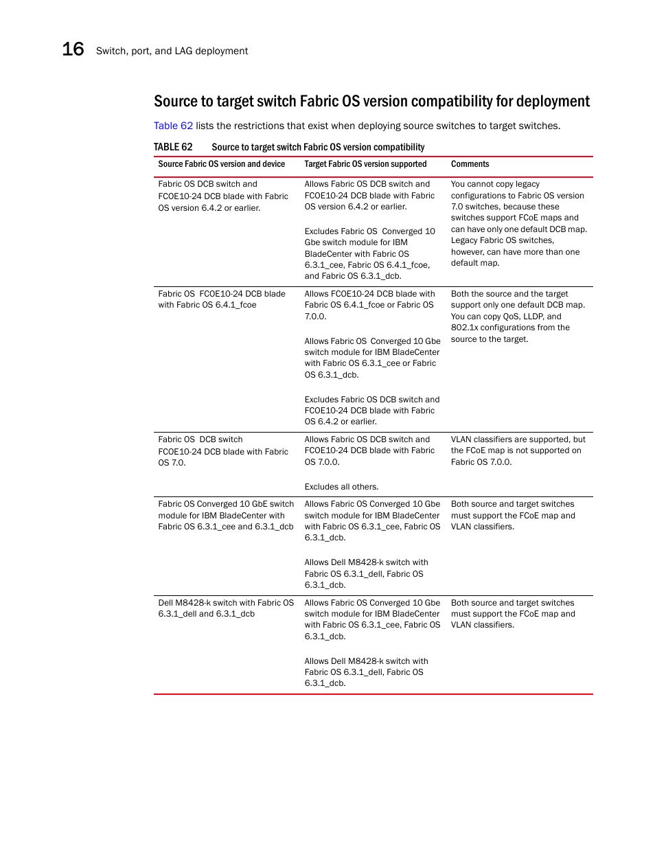 Brocade Network Advisor SAN User Manual v12.3.0 User Manual | Page 694 / 1940