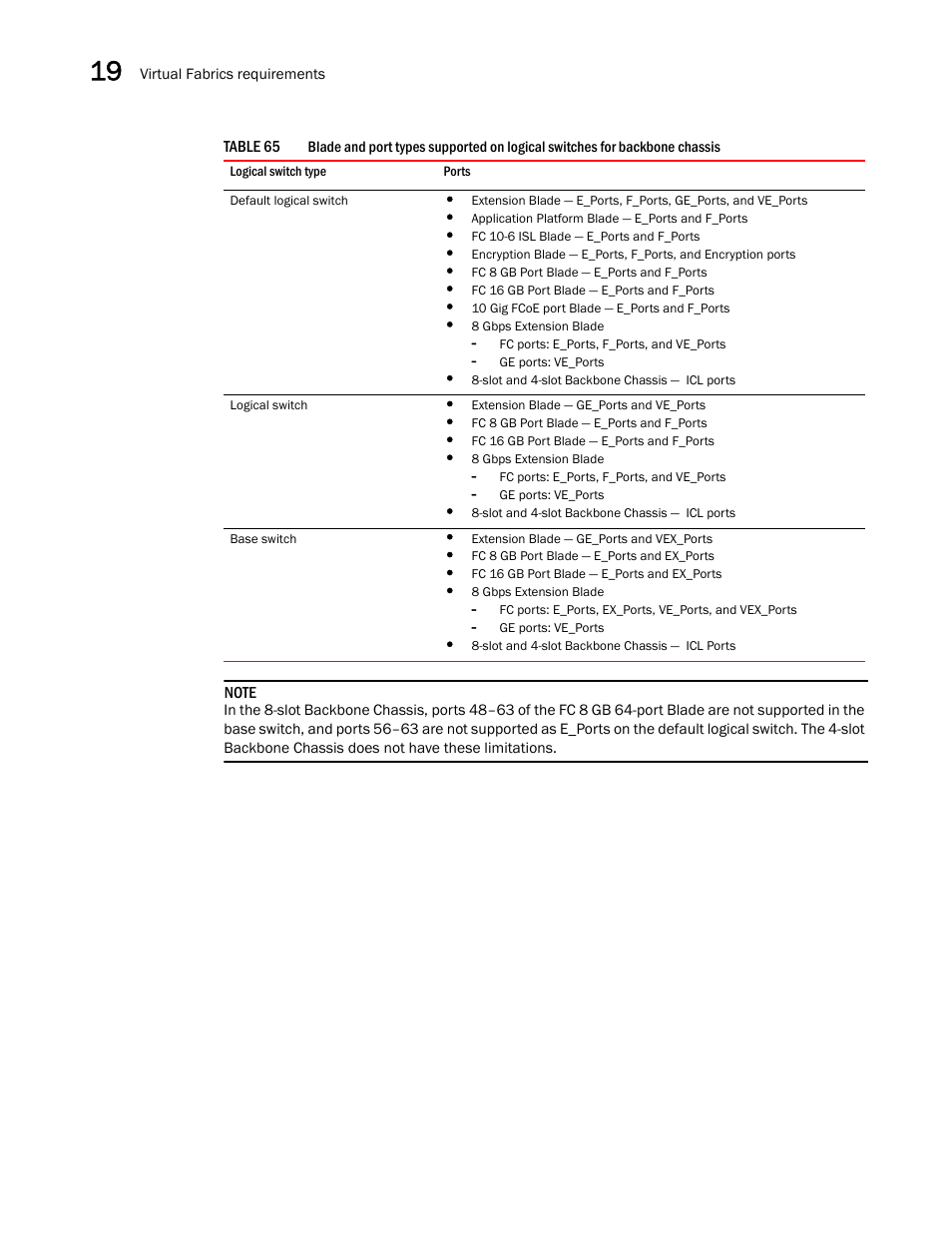 Table 65 | Brocade Network Advisor SAN User Manual v12.3.0 User Manual | Page 730 / 1940