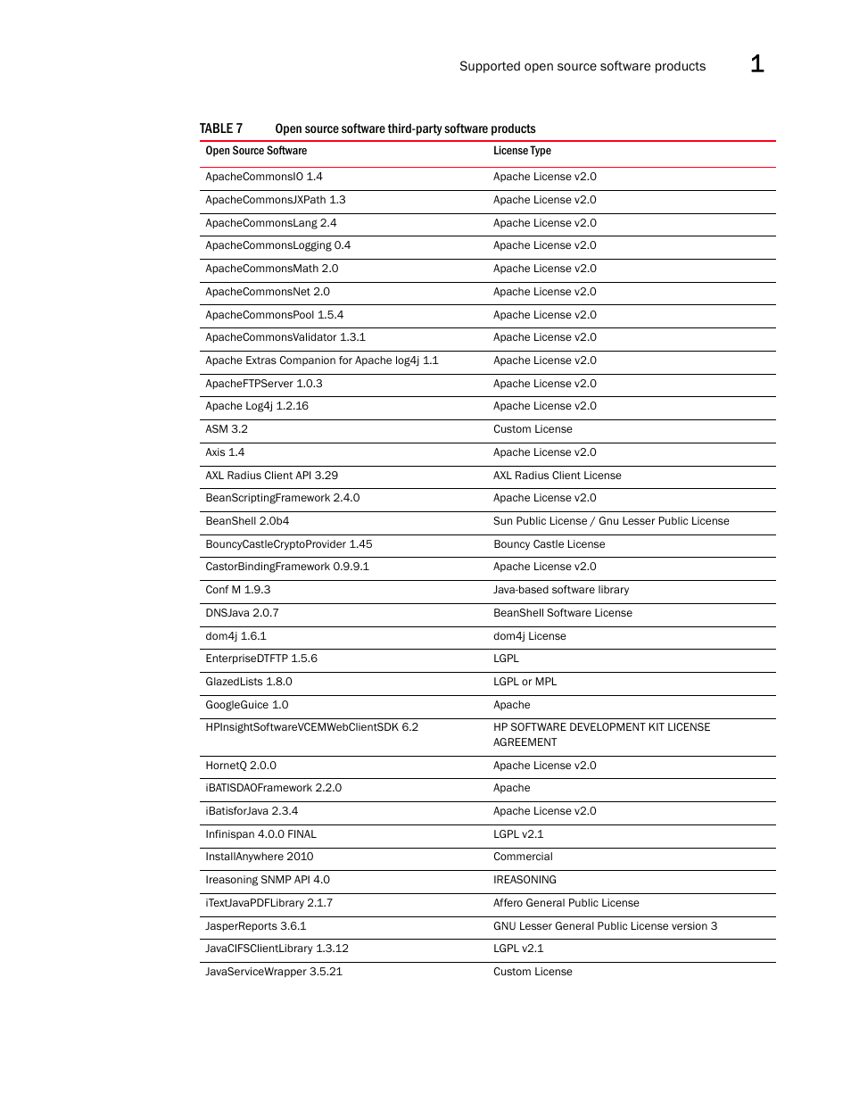 Brocade Network Advisor SAN User Manual v12.3.0 User Manual | Page 79 / 1940