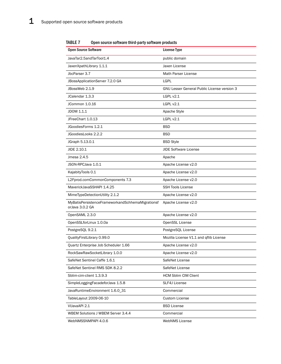 Brocade Network Advisor SAN User Manual v12.3.0 User Manual | Page 80 / 1940