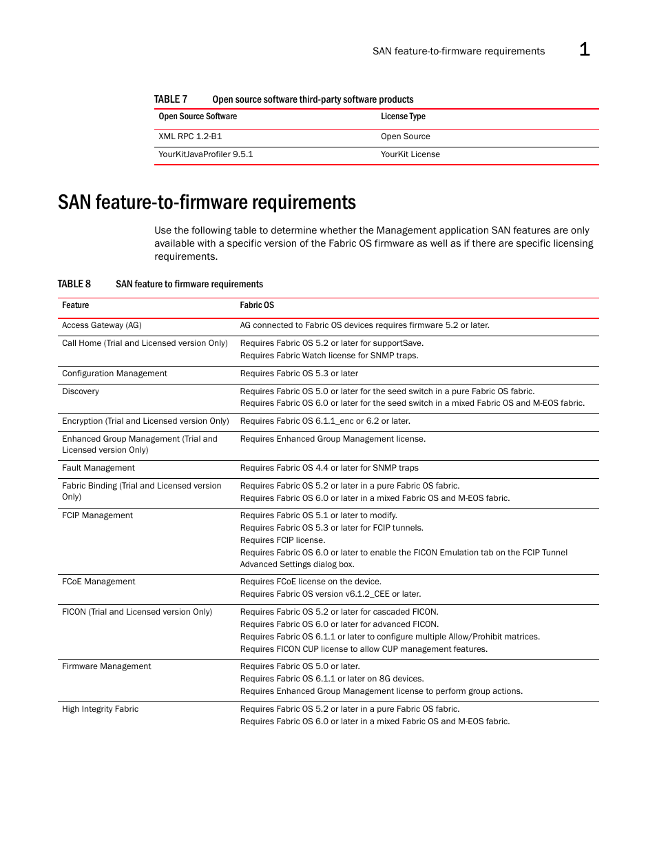 San feature-to-firmware requirements | Brocade Network Advisor SAN User Manual v12.3.0 User Manual | Page 81 / 1940