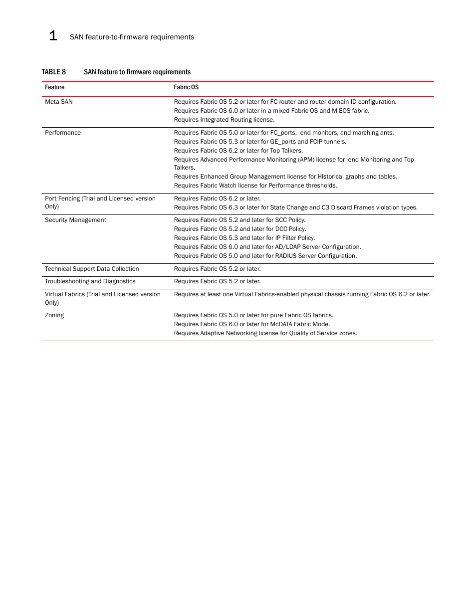 Brocade Network Advisor SAN User Manual v12.3.0 User Manual | Page 82 / 1940