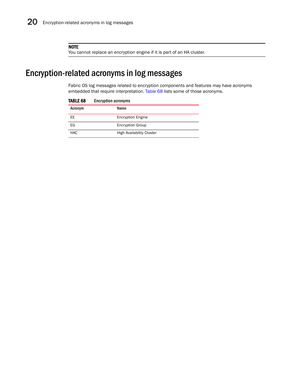 Encryption-related acronyms in log messages | Brocade Network Advisor SAN User Manual v12.3.0 User Manual | Page 936 / 1940