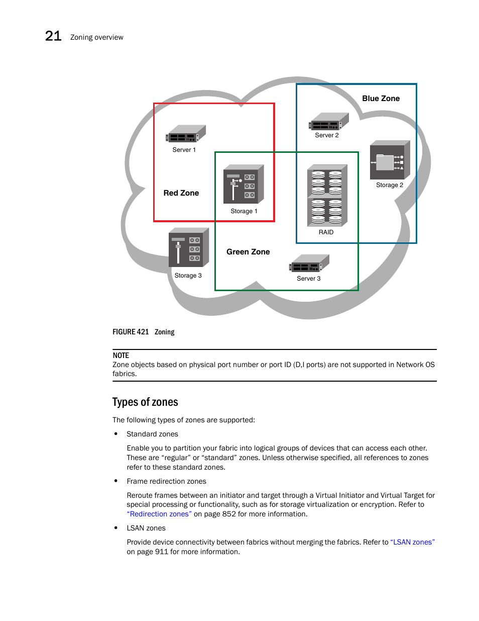 Types of zones, Ider, Figure 421 | Which sho | Brocade Network Advisor SAN User Manual v12.3.0 User Manual | Page 938 / 1940