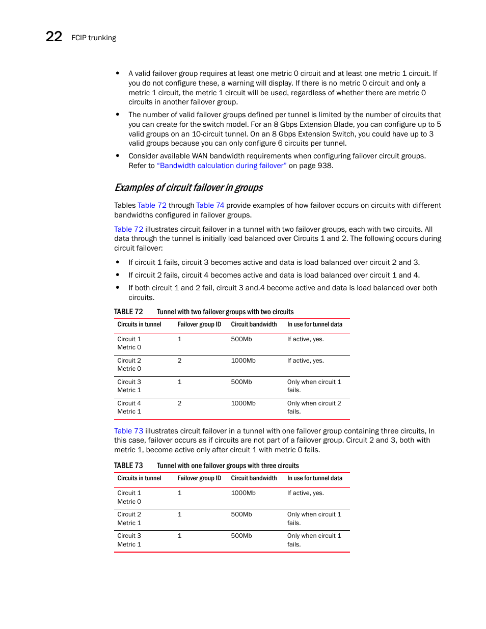 Examples of circuit failover in groups | Brocade Network Advisor SAN User Manual v12.3.0 User Manual | Page 992 / 1940