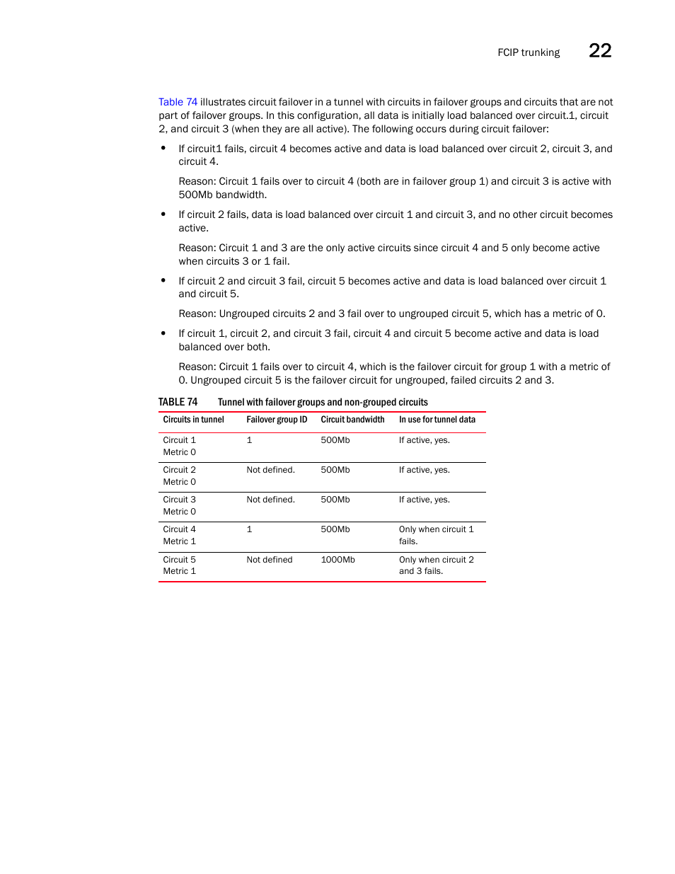 Table 74 | Brocade Network Advisor SAN User Manual v12.3.0 User Manual | Page 993 / 1940