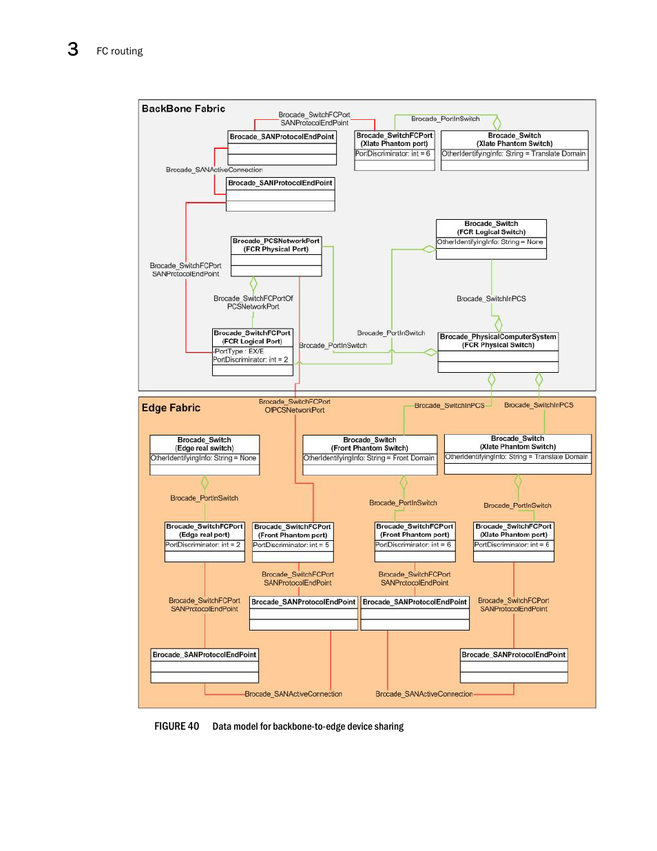 Brocade Network Advisor SMI Agent Developers Guide v12.3.0 User Manual | Page 100 / 178