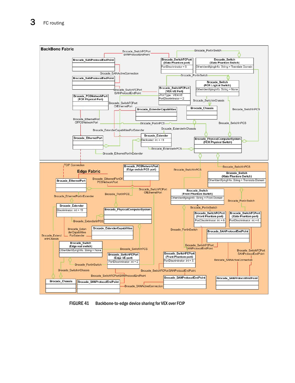 Brocade Network Advisor SMI Agent Developers Guide v12.3.0 User Manual | Page 102 / 178