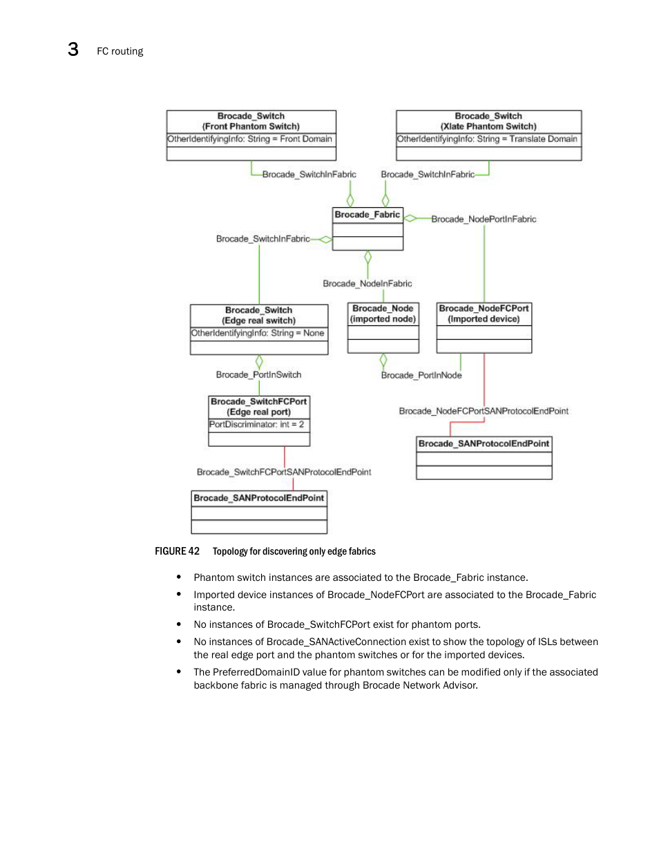 Brocade Network Advisor SMI Agent Developers Guide v12.3.0 User Manual | Page 104 / 178