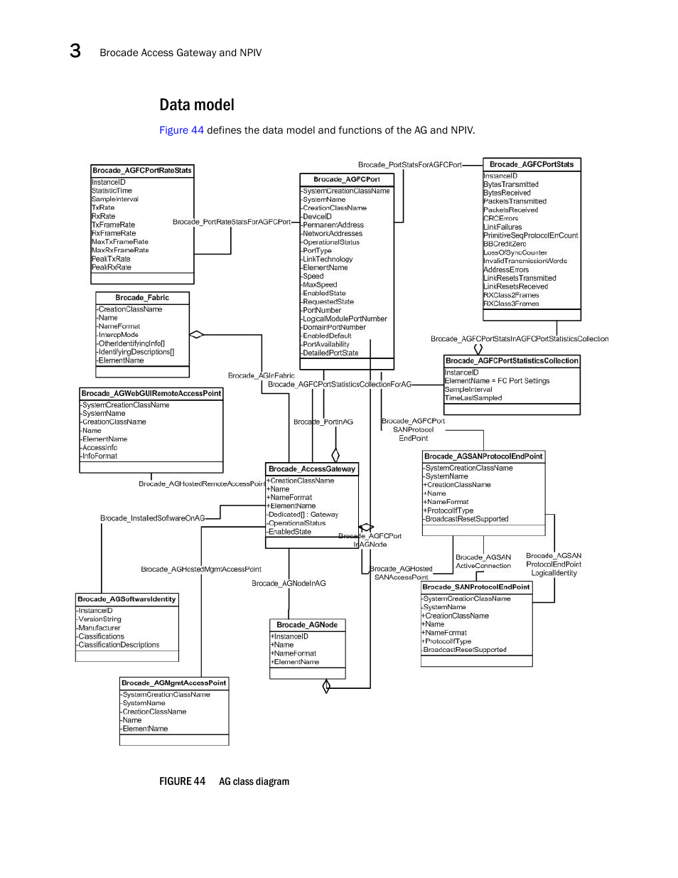 Data model | Brocade Network Advisor SMI Agent Developers Guide v12.3.0 User Manual | Page 106 / 178