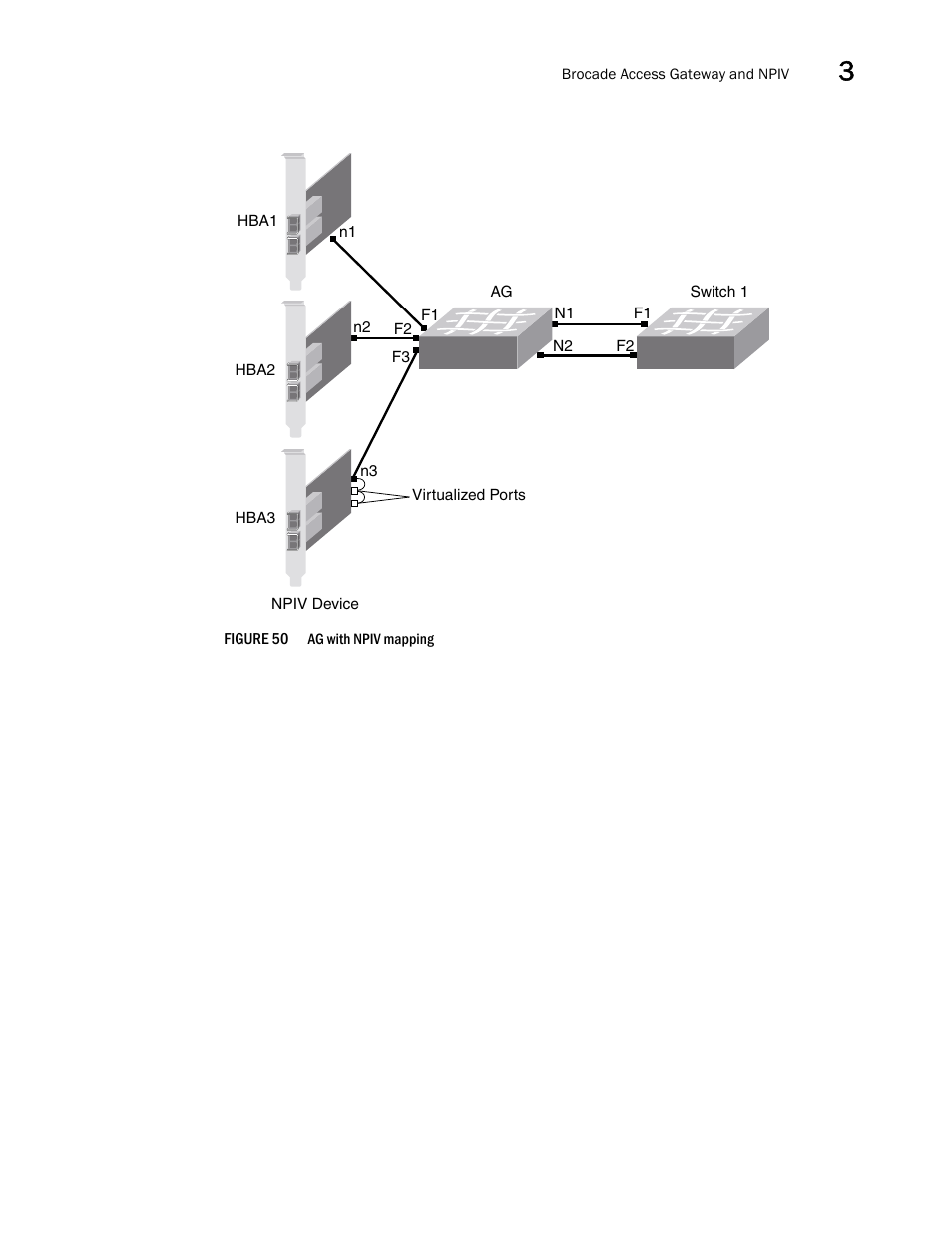 Figure 50 | Brocade Network Advisor SMI Agent Developers Guide v12.3.0 User Manual | Page 113 / 178