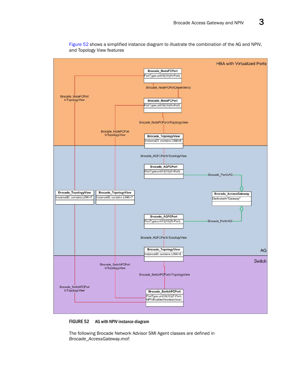 Brocade Network Advisor SMI Agent Developers Guide v12.3.0 User Manual | Page 115 / 178