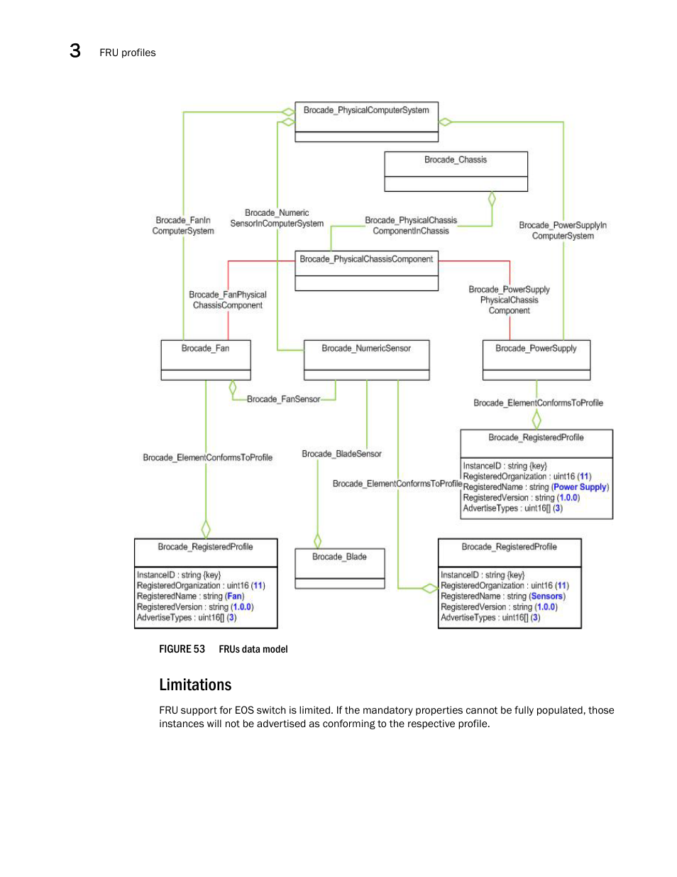 Limitations, Figure 53 | Brocade Network Advisor SMI Agent Developers Guide v12.3.0 User Manual | Page 118 / 178