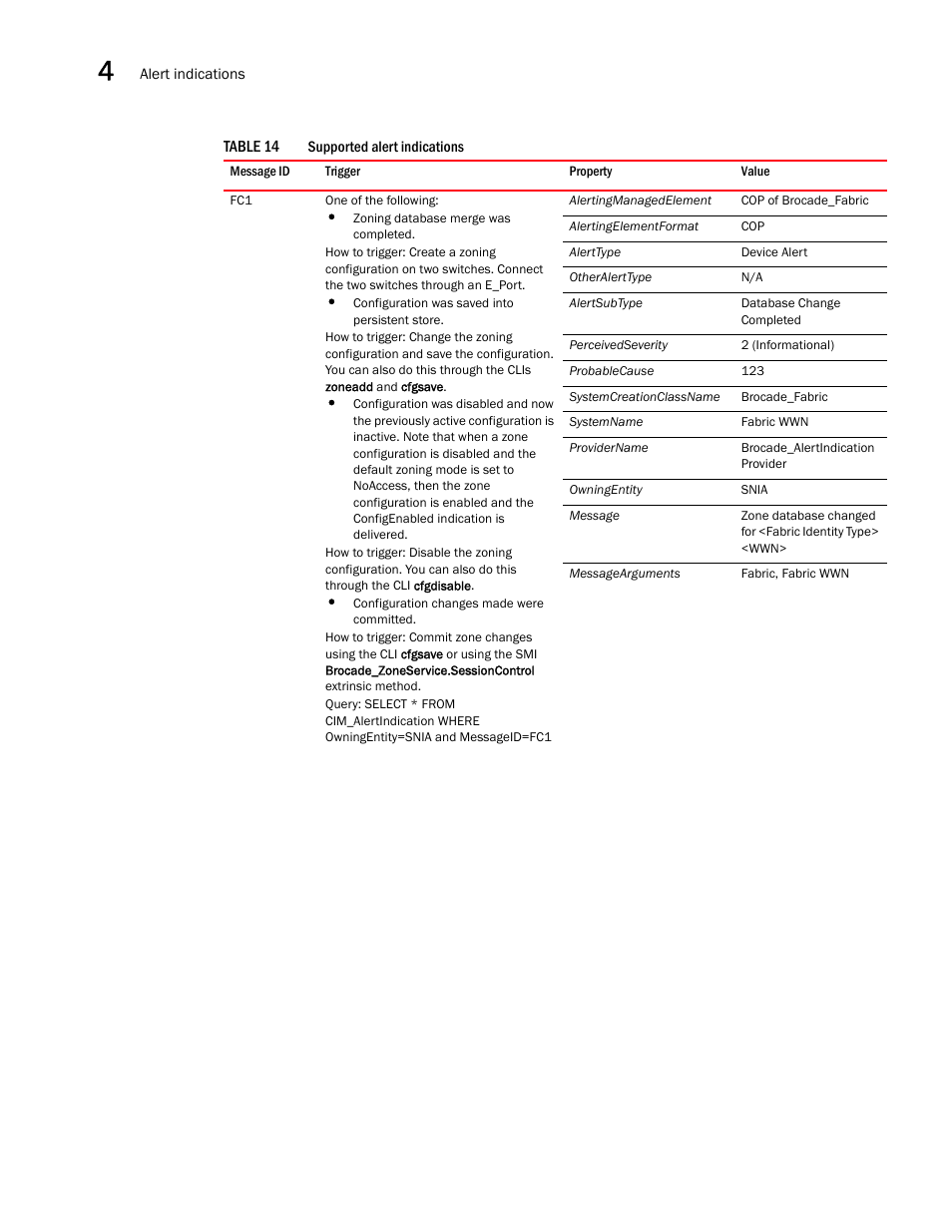 Table 14 | Brocade Network Advisor SMI Agent Developers Guide v12.3.0 User Manual | Page 122 / 178