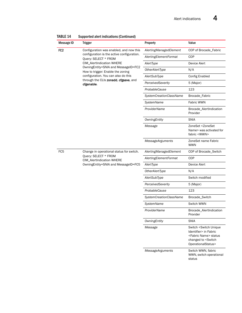 Brocade Network Advisor SMI Agent Developers Guide v12.3.0 User Manual | Page 123 / 178