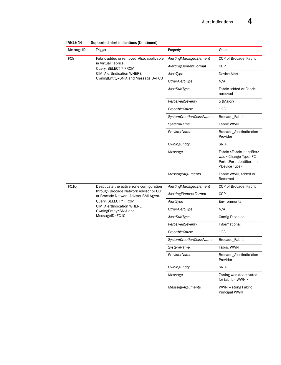 Brocade Network Advisor SMI Agent Developers Guide v12.3.0 User Manual | Page 125 / 178