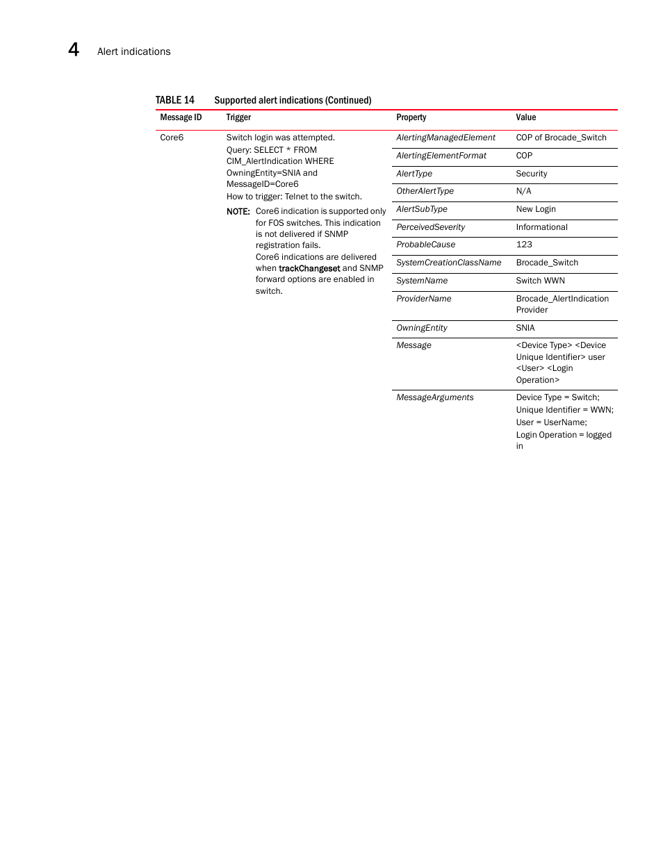 Brocade Network Advisor SMI Agent Developers Guide v12.3.0 User Manual | Page 126 / 178