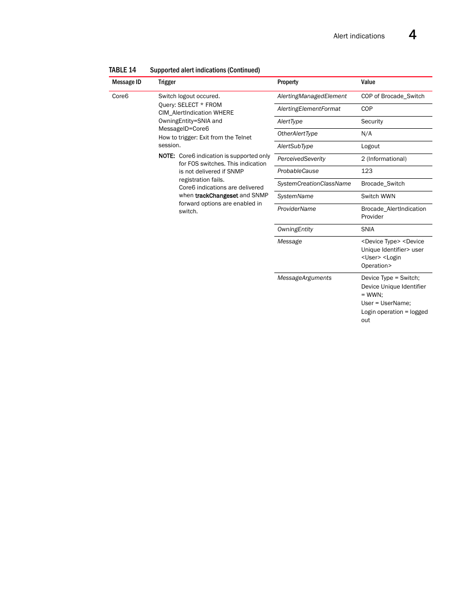 Brocade Network Advisor SMI Agent Developers Guide v12.3.0 User Manual | Page 127 / 178