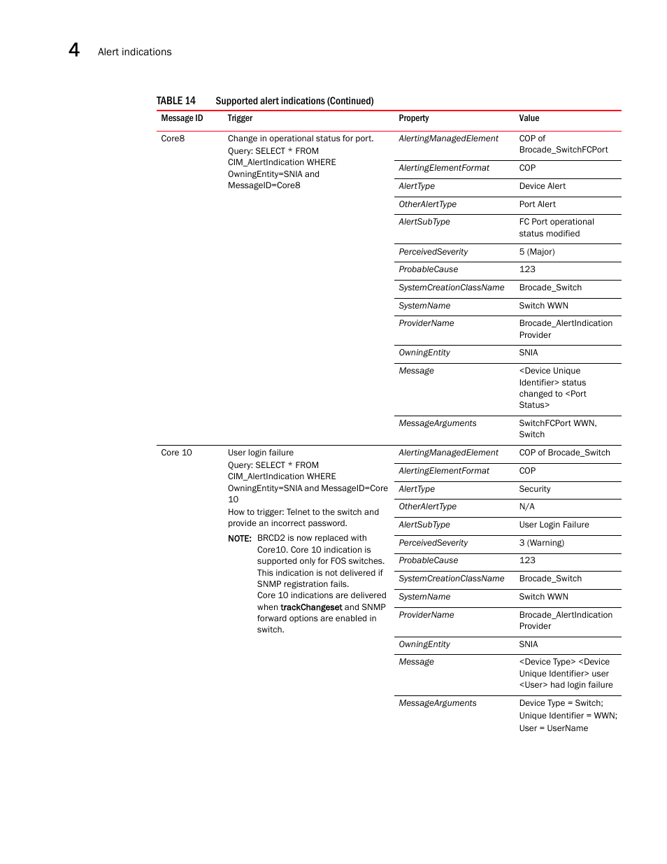 Brocade Network Advisor SMI Agent Developers Guide v12.3.0 User Manual | Page 128 / 178