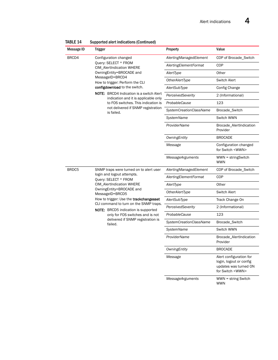 Brocade Network Advisor SMI Agent Developers Guide v12.3.0 User Manual | Page 129 / 178