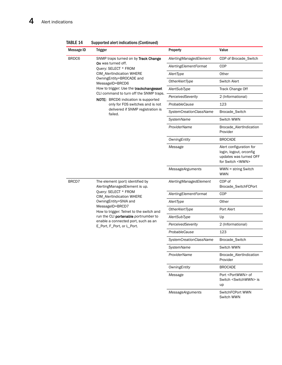 Brocade Network Advisor SMI Agent Developers Guide v12.3.0 User Manual | Page 130 / 178