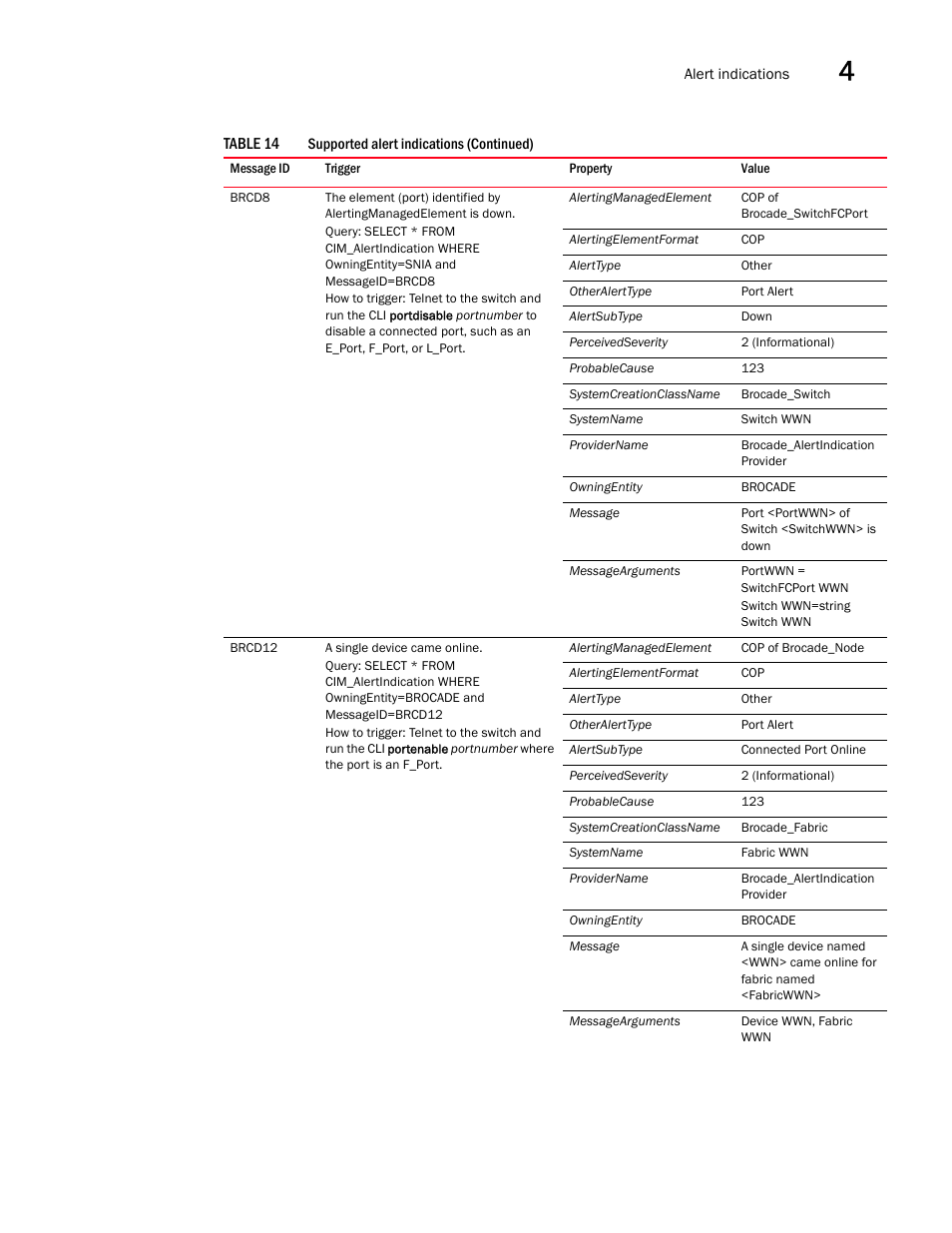 Brocade Network Advisor SMI Agent Developers Guide v12.3.0 User Manual | Page 131 / 178