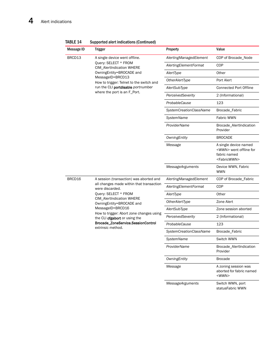 Brocade Network Advisor SMI Agent Developers Guide v12.3.0 User Manual | Page 132 / 178