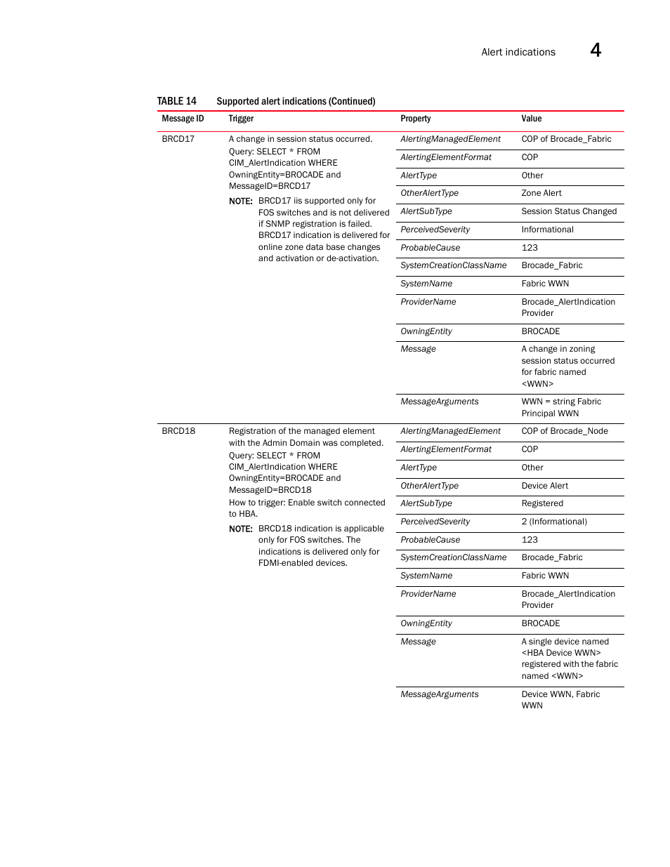 Brocade Network Advisor SMI Agent Developers Guide v12.3.0 User Manual | Page 133 / 178