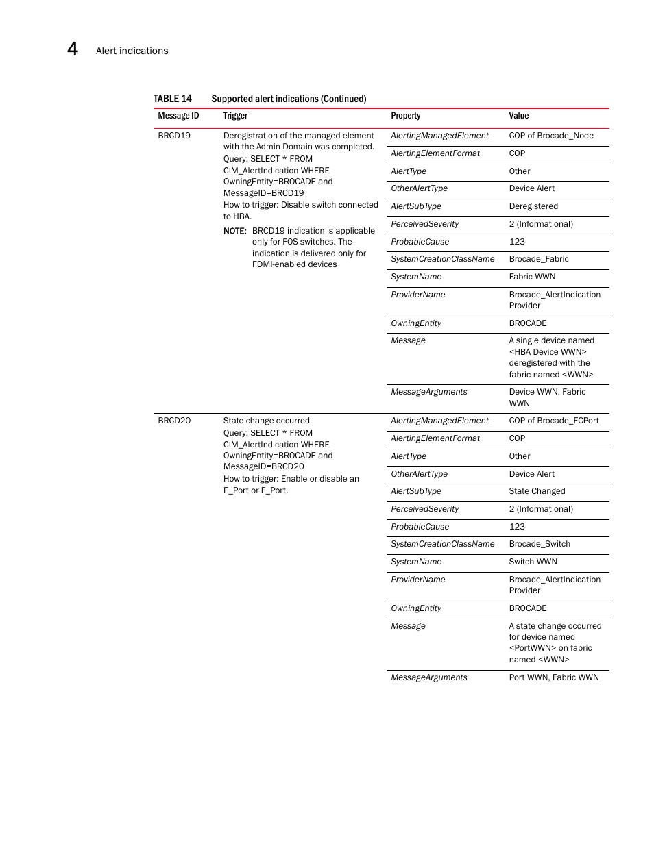Brocade Network Advisor SMI Agent Developers Guide v12.3.0 User Manual | Page 134 / 178