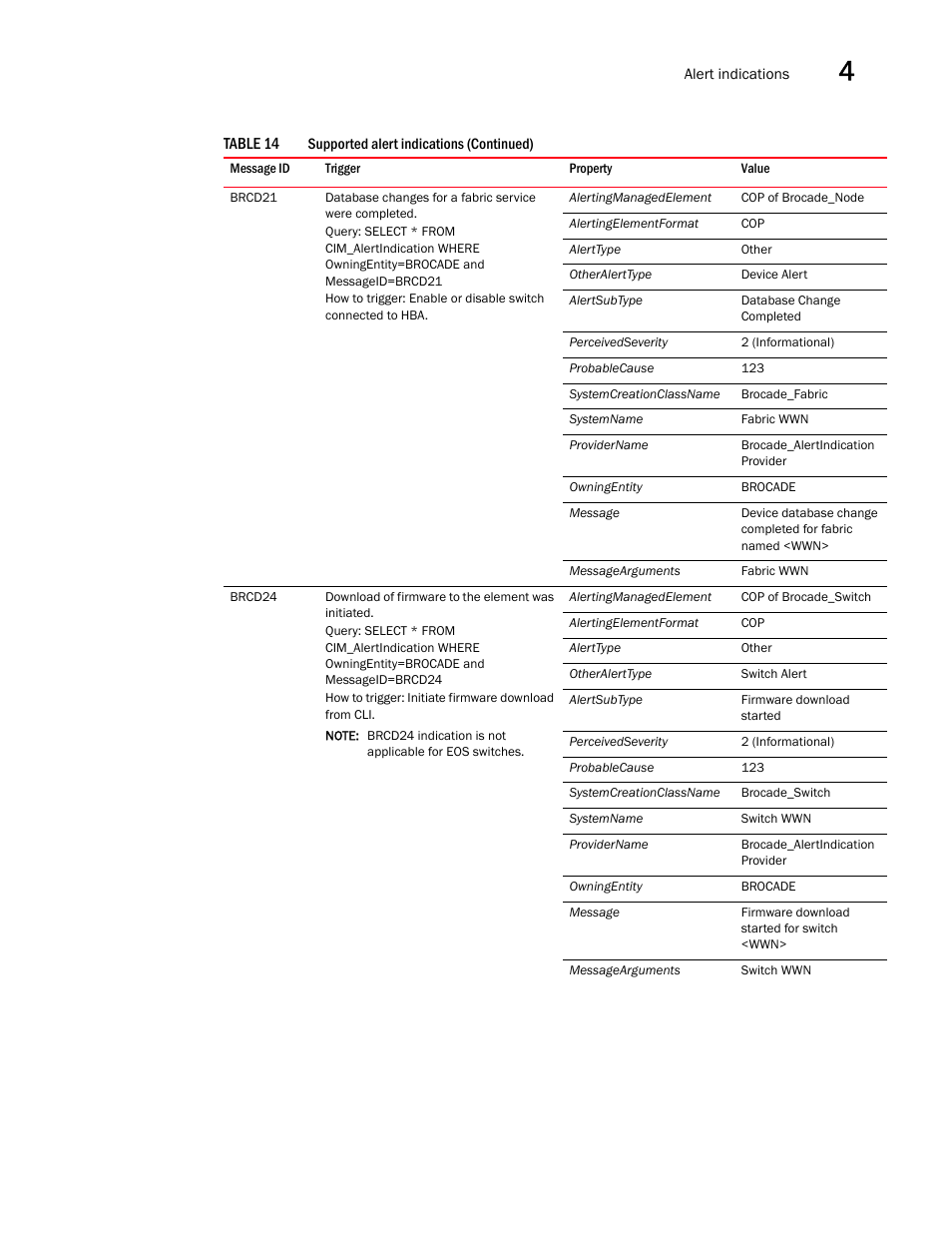 Brocade Network Advisor SMI Agent Developers Guide v12.3.0 User Manual | Page 135 / 178