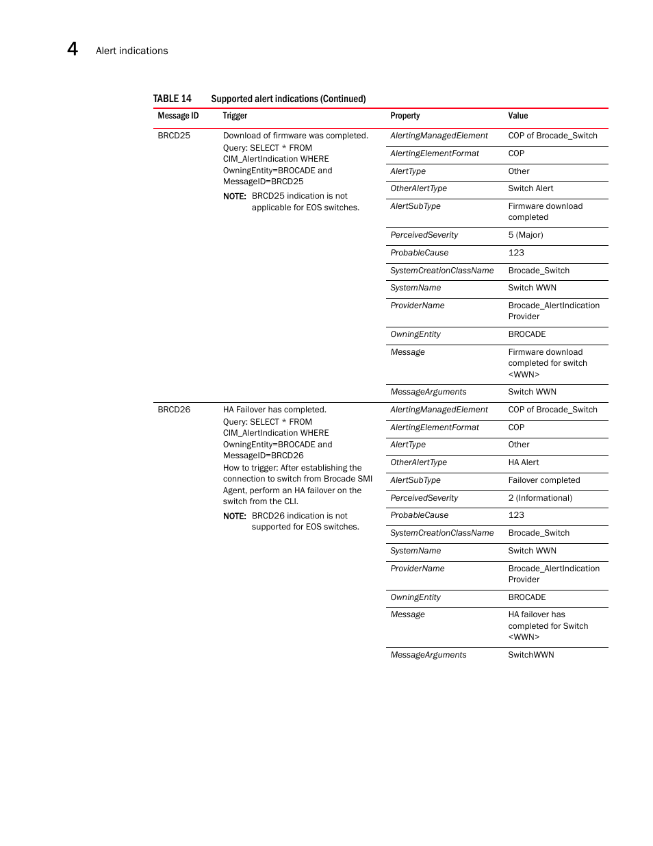 Brocade Network Advisor SMI Agent Developers Guide v12.3.0 User Manual | Page 136 / 178